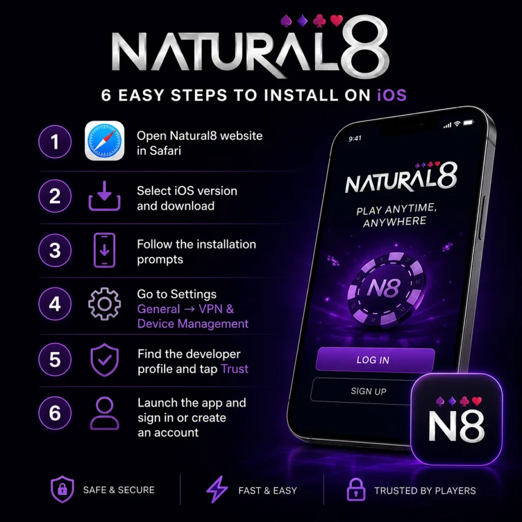 Minimal Natural8 iOS installation guide with smartphone, download steps, and Natural8 logo for quick poker app setup on iPhone and iPad.