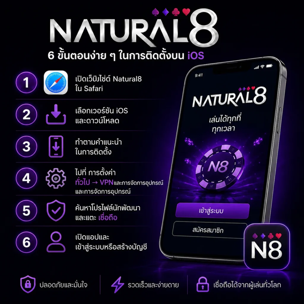 คู่มือการติดตั้งแอป Natural8 บน iOS พร้อมขั้นตอนการดาวน์โหลด การยืนยัน และโลโก้ Natural8 บนพื้นหลังสไตล์คาสิโนสีม่วงเข้ม.