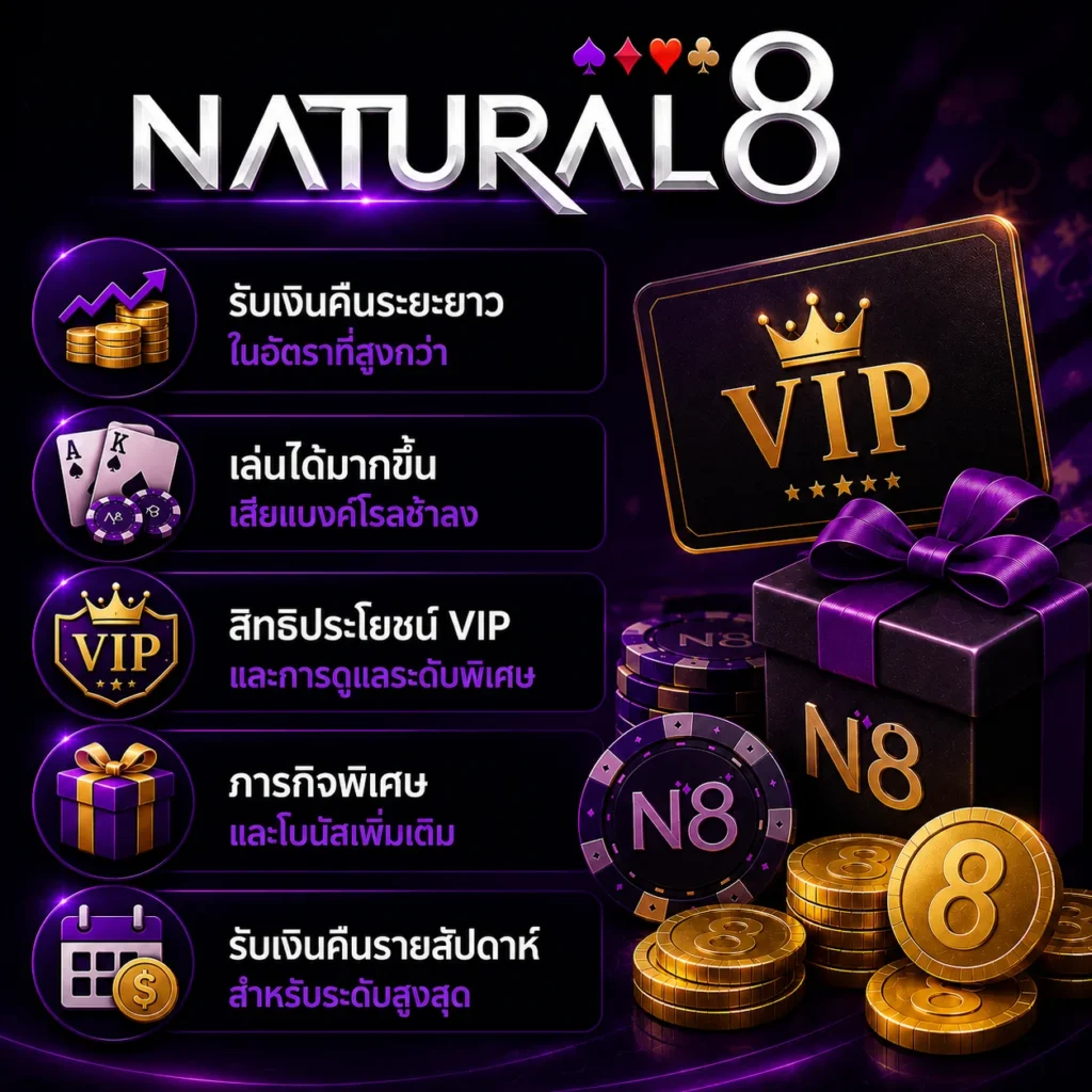 ภาพโปรโมตสิทธิประโยชน์ VIP ของ Natural8 พร้อมเงินคืน โบนัสพิเศษ สิทธิ์ระดับ VIP ชิปโป๊กเกอร์ เหรียญทอง และโลโก้ Natural8 บนพื้นหลังสไตล์คาสิโนสีม่วงเข้ม.