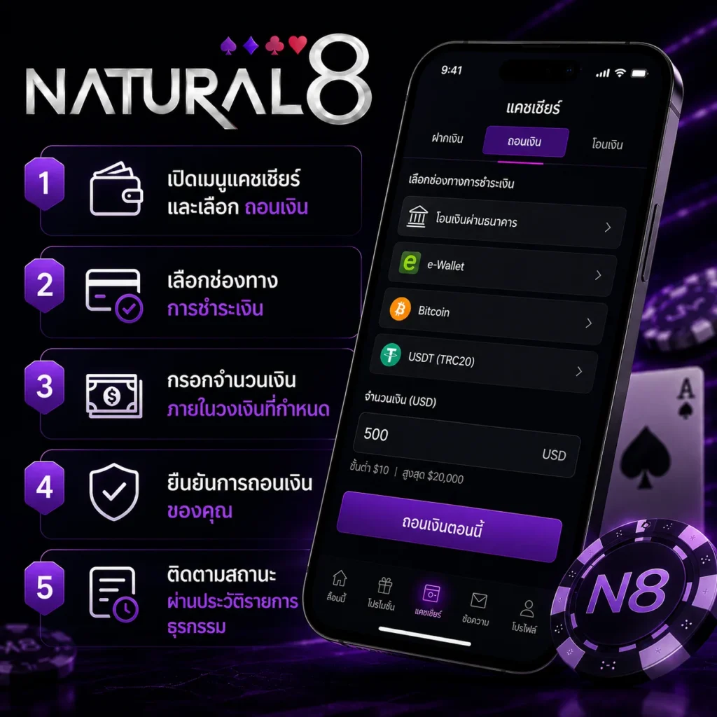 คู่มือถอนเงิน Natural8 พร้อมขั้นตอนการถอน เลือกวิธีชำระเงิน ติดตามสถานะธุรกรรม อินเทอร์เฟซมือถือ และโลโก้ Natural8 บนพื้นหลังสไตล์คาสิโนสีม่วงเข้ม.
