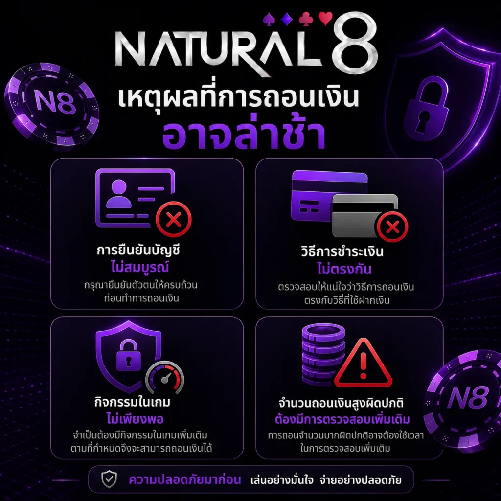 อินโฟกราฟิกสาเหตุการถอนเงินล่าช้าใน Natural8 พร้อมข้อมูลการยืนยันบัญชี วิธีชำระเงิน กิจกรรมในเกม และการตรวจสอบความปลอดภัย บนพื้นหลังสไตล์คาสิโนสีม่วงเข้มพร้อมโลโก้ Natural8.
